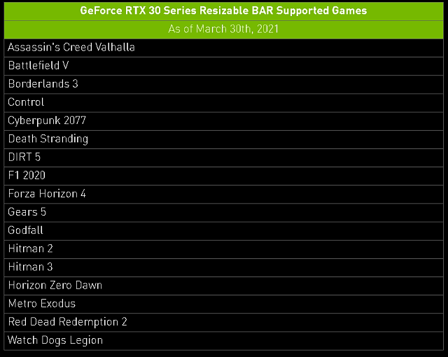 Resizable BAR na všech GeForce RTX 30 je tu