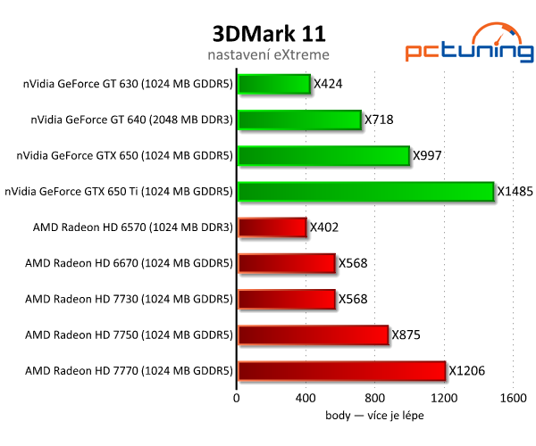 Sapphire Radeon HD 7730 — nejlepší grafika do dvou tisíc