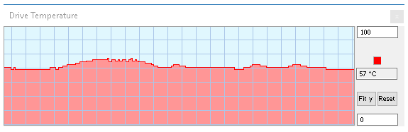 2× 512 GB NVMe SSD od ADATA: XPG SX7000 a SX8000