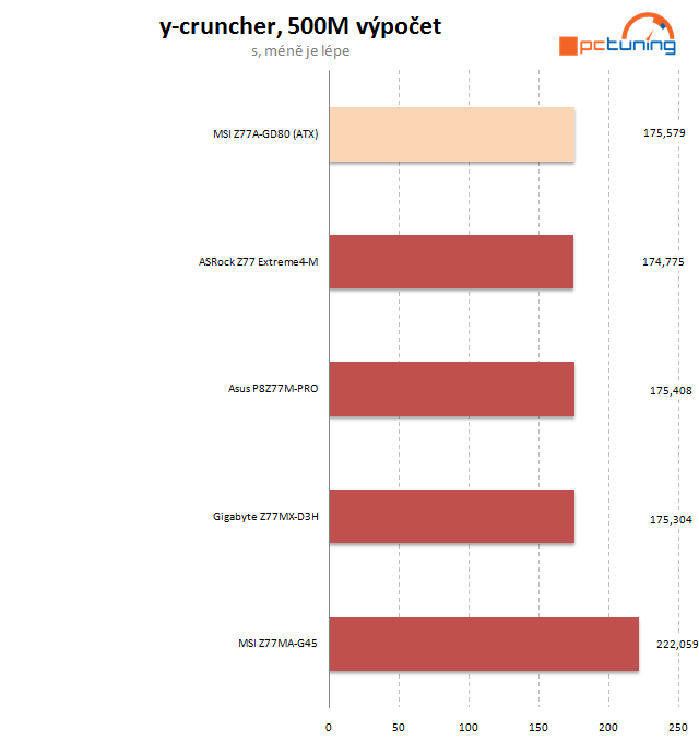 Velký test čtyř microATX desek Z77 – druhý díl