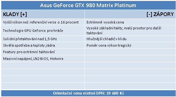 Asus GeForce GTX 980 ROG Matrix Platinum v testu