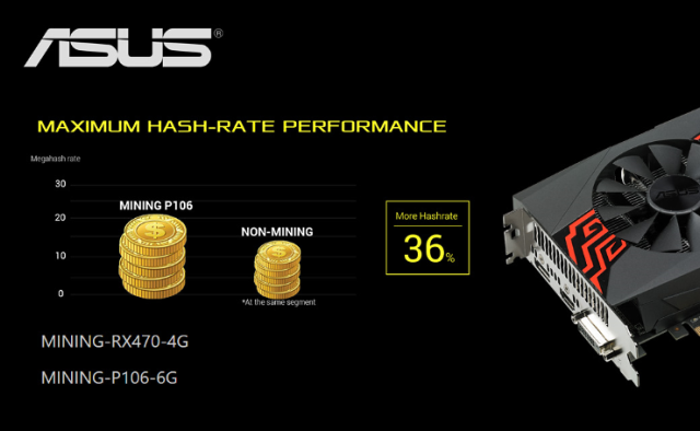 ASUS Mining P106-6G: test těžební karty na kryptoměny