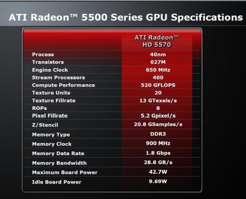 Detaily a foto AMD Radeonu HD 5570