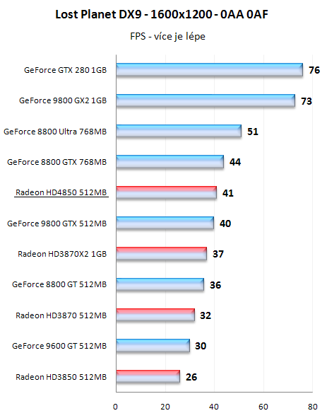 Radeony HD4800 - mainstreamové dělo přichází!