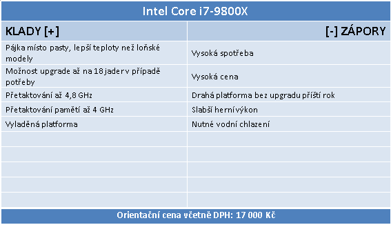 Intel Core i7-9800X: Osm jader Skylake-X v testu