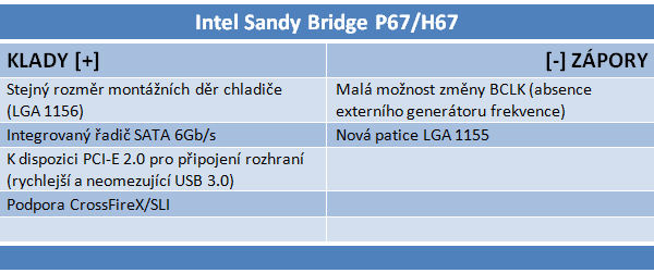 Core i7-2600K a Core i5-2500K – Velký test Intel Sandy Bridge