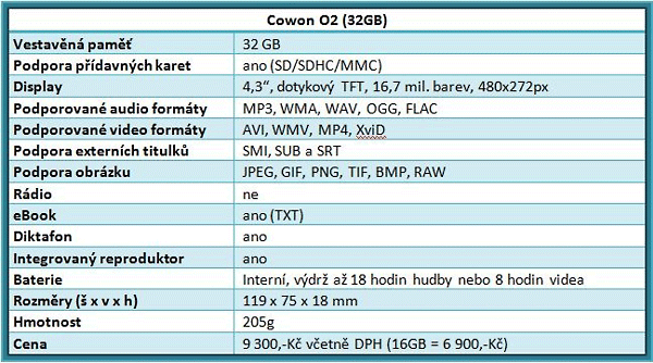 Cowon iAudio O2 – Bílá perla pro náročné