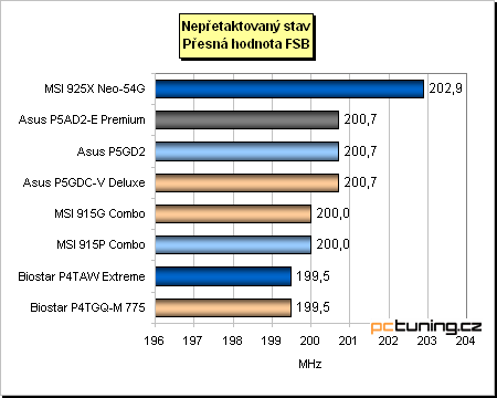 Test základních desek pro Pentium 4 (LGA775) + High-End i925XE v praxi