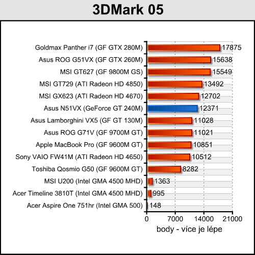 Asus N51VN - na hraní a zábavu