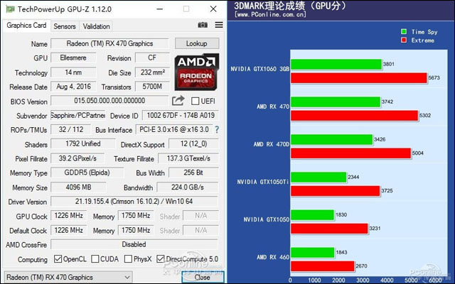 Radeon RX 470D Nitro od Sapphire odhalen. Poradit by si měl i s konkurenční GTX 1050 Ti