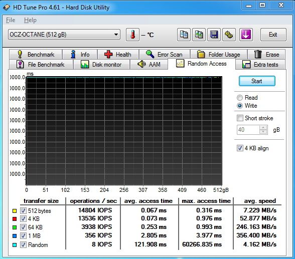 Řadič Everest v exkluzivním testu SSD OCZ Octane