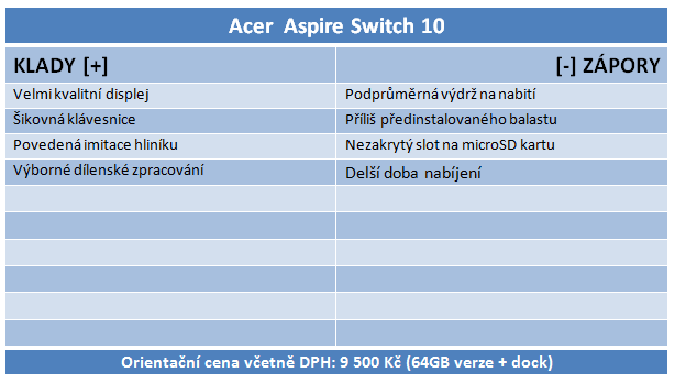 Acer Aspire Switch 10 a Lenovo Miix 2 10: s Win 8.1 pod 10 tisíc