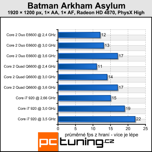 Batman Arkham Asylum — pořádná akce s PhysX