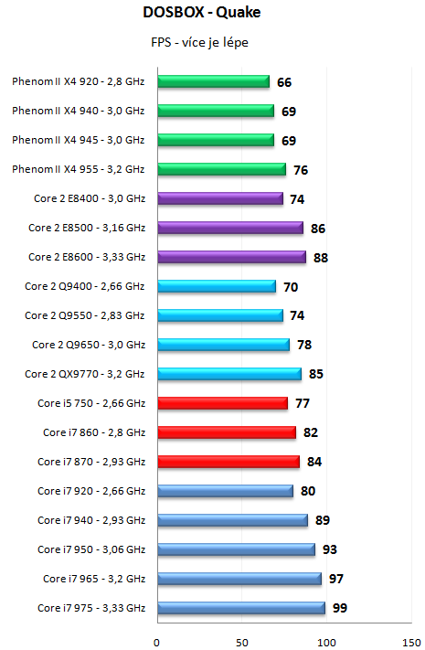 Core i7 800 a Core i5 700 - Nehalem už také ve střední třídě