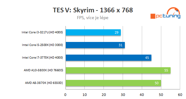 Intel NUC – počítač 11 × 11 cm s Intel Ivy Bridge