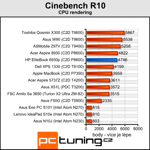 HP EliteBook 6930p - celý den i noc na baterku