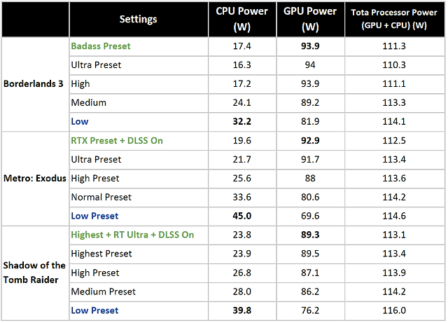 AMD Ryzen 9 5900HX a GeForce RTX 3080 (16 GB) v testu