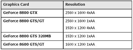 GeForce 8800GT: high-end za cenu střední třídy 1/2