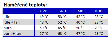 Zalman Z11 Plus – ve stylu dynamiky za 1800 korun