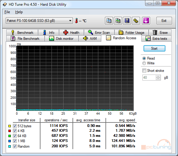 Velký test SSD disků – přehled patnácti 60-80GB modelů