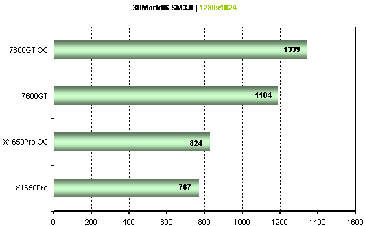 Duel: X1650Pro AGP vs 7600GT AGP