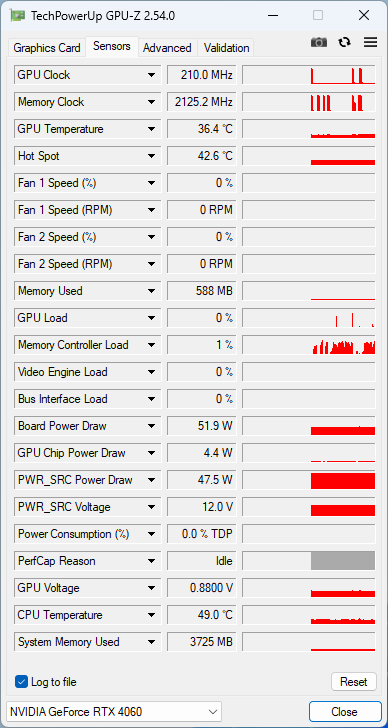 Asus Dual RTX 4060 OC Ed.: prémiová RTX 4060 za cenu nejlevnějších v testu