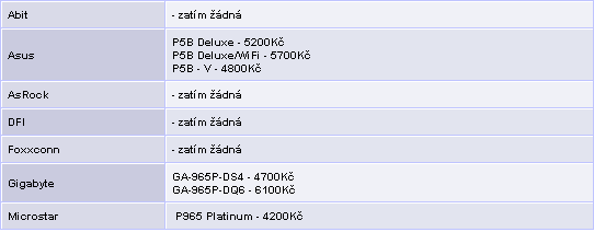 Duel čipsetů pro Intel Core 2 Duo - 975X versus P965