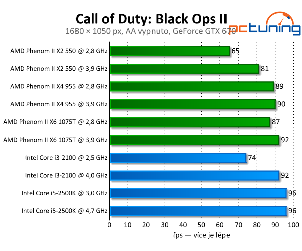 Call of Duty: Black Ops II — CoD poprvé v DirectX 11