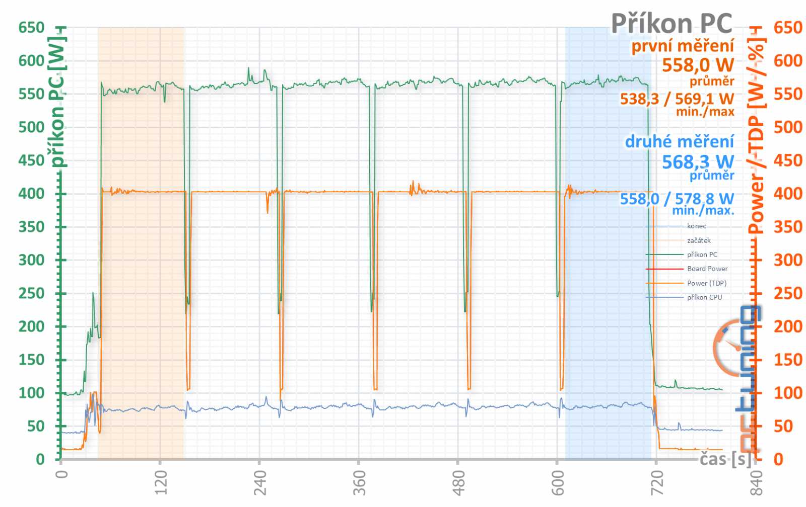 Aorus Radeon RX 7900 XTX Elite 24G: Špičková výbava za výbornou cenu