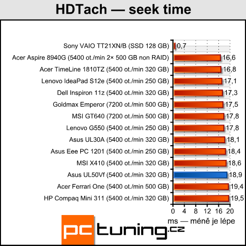 Asus UL50Vf — NVIDIA Optimus se představuje