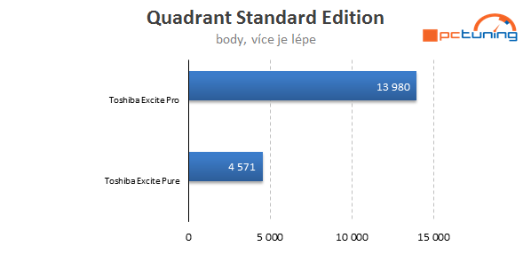 Tegra 3 vs. Tegra 4: Vyplatí se upgradovat? 