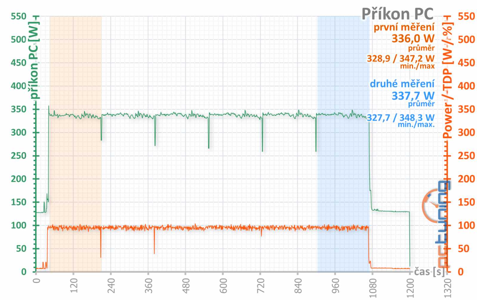 Gigabyte RTX 2060 Gaming OC Pro rev. 2.0 v testu