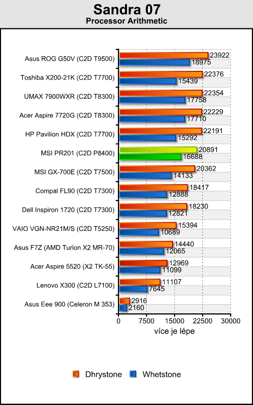 MSI Professional PR201 - mašina na cesty