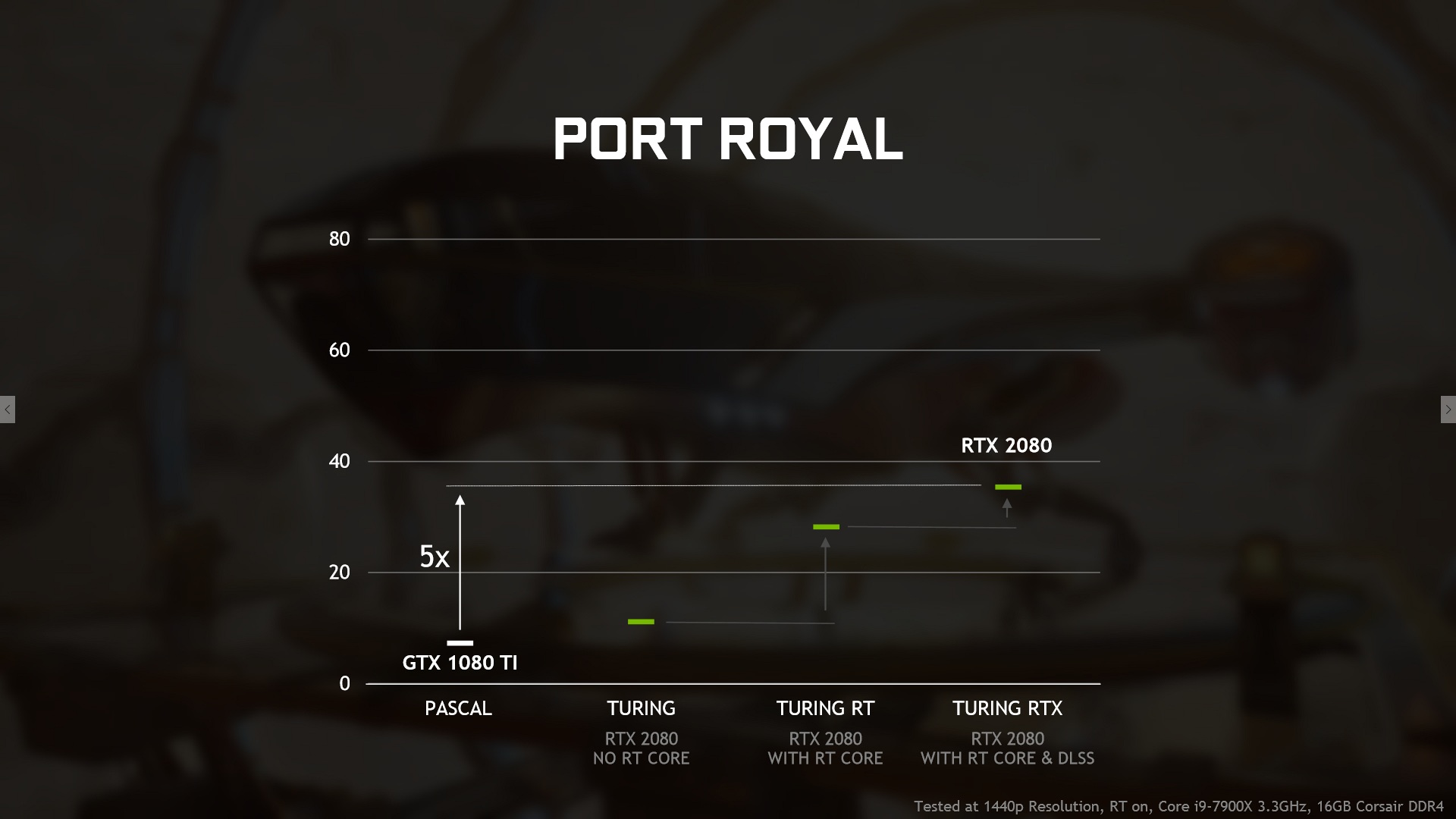 GeForce Pascal dostanou podporu pro DirectX Raytracing 