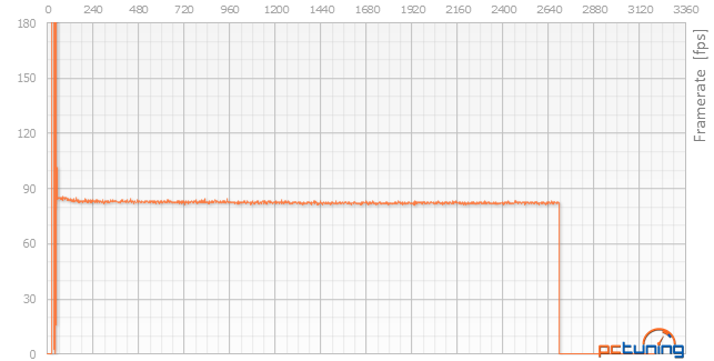 Sapphire Radeon R9 390 proti PowerColor PCS+ R9 290 v testu