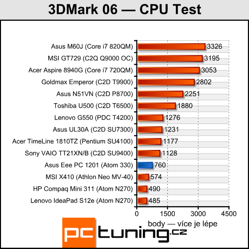 Asus Eee PC 1201 — dvoujádrový Atom přichází