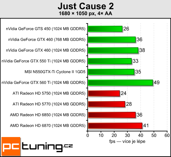 Recenze GeForce GTX 550 Ti — slušná karta za špatnou cenu