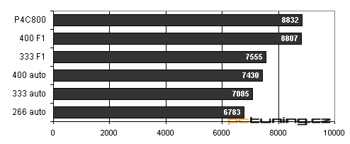 Základy pro Pentia 4 (1): ABIT IS7 - stará láska...