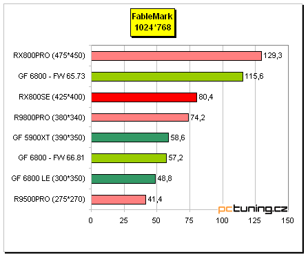 Radeon X800 SE s 256MB paměti od MSI