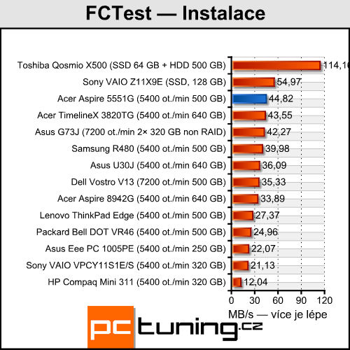 Acer Aspire 5551G — herní stroj s tříjádrem a Radeonem