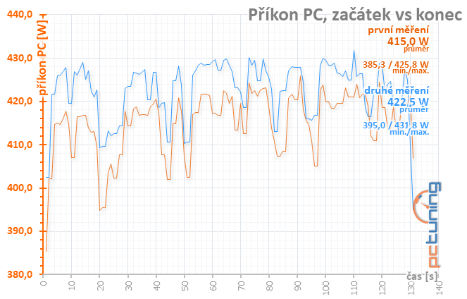 Sapphire Nitro+ RX 5700 XT: jasná volba za dobrou cenu