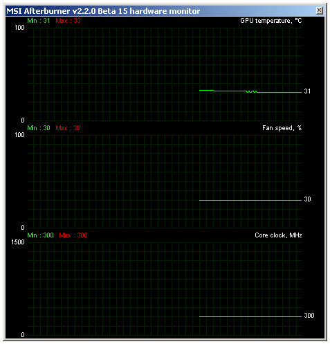 MSI HD R7770 Power Edition – karta s unikátním chlazením