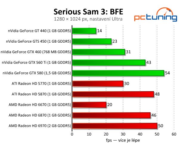 Serious Sam 3: BFE – ztřeštěná řežba s pořádnou grafikou