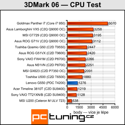 Lenovo G550 - notebook za cenu netbooku