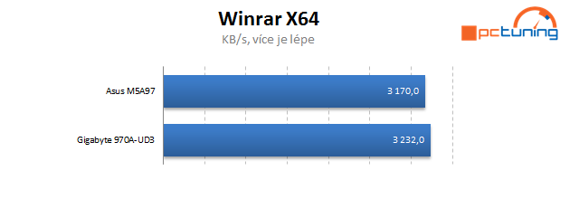 Duel levných základních desek s AMD čipsetem 970