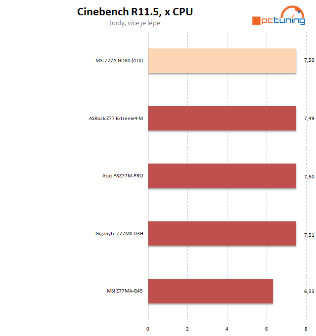 Velký test čtyř microATX desek Z77 – druhý díl