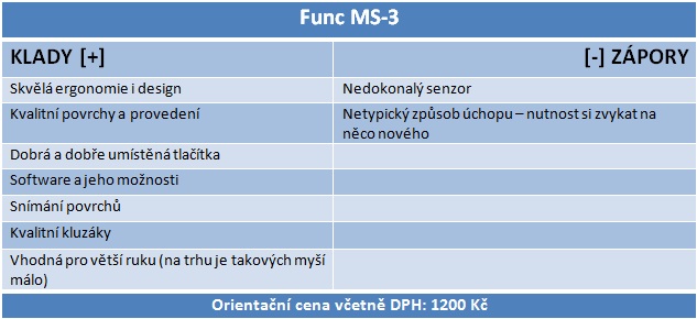 Func MS-3 – velký návrat myši pro náročné hráče