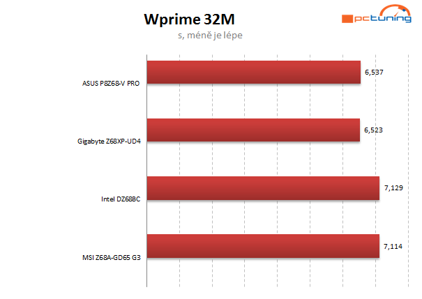 Asus, Gigabyte, Intel a MSI proti sobě – čtyři desky do 5 tisíc