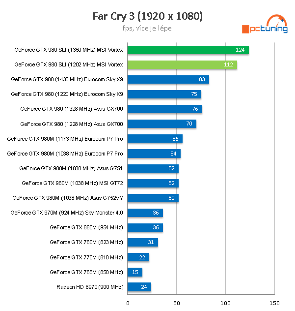 MSI Vortex G65: unikátní mini-PC s i7-6700K a 2× GTX 980