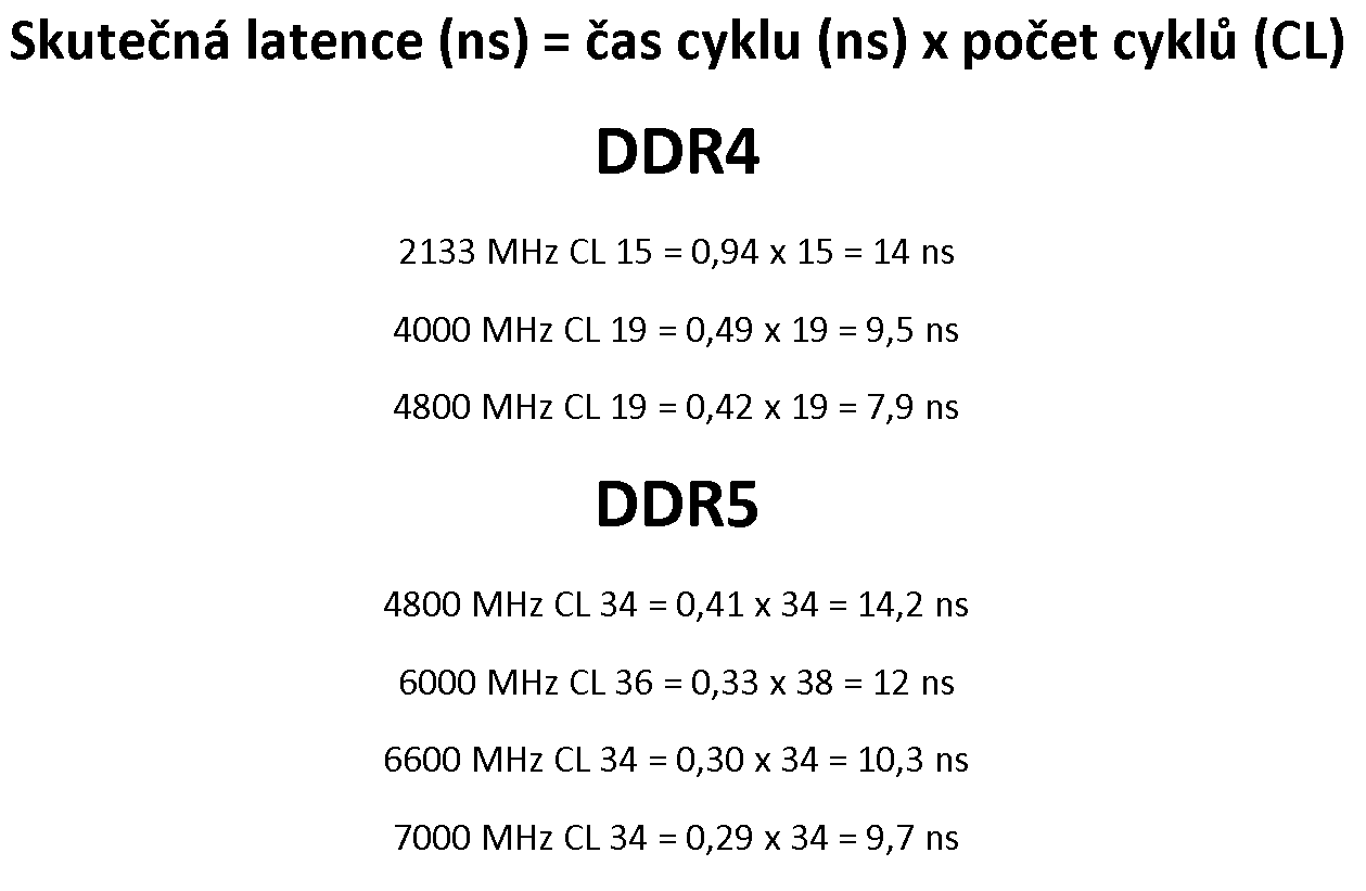 G.Skill DDR5-6600 MHz (32 GB) : Nejrychlejší paměti DDR5 na trhu